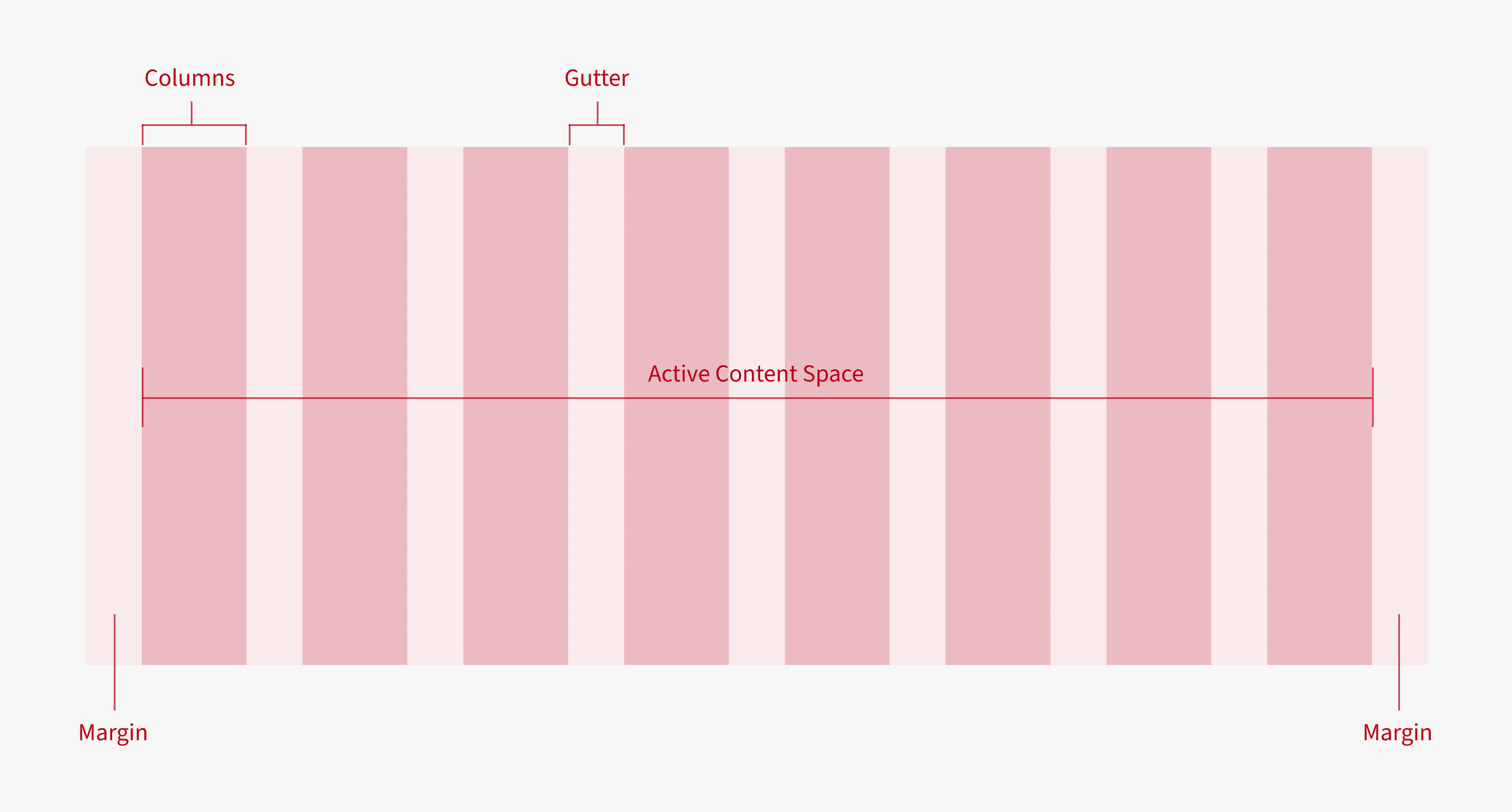 Design and Layout
