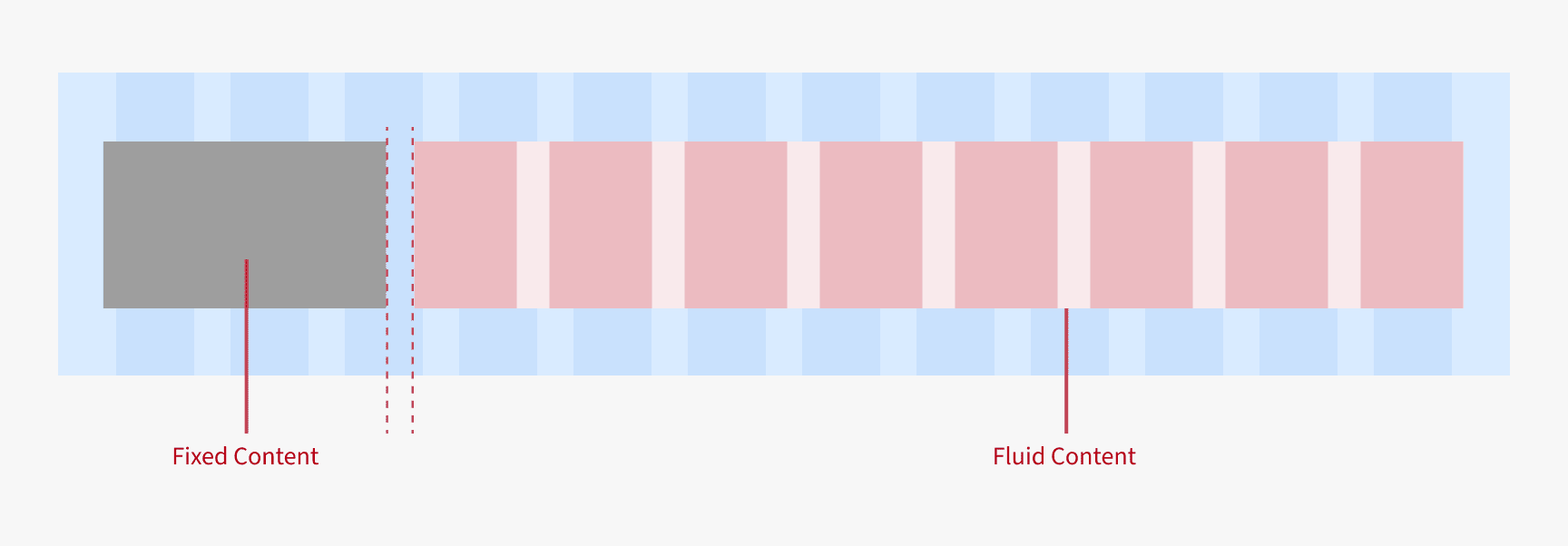 Fixed-Width Content grid example