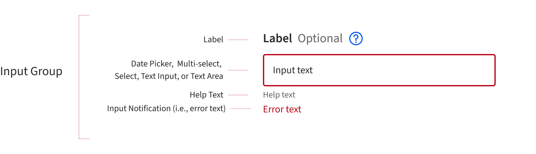 Input Groups